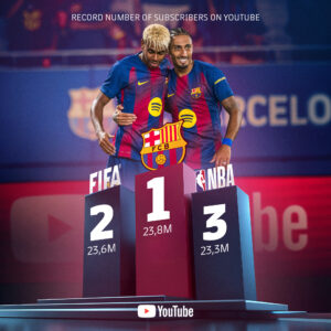 O FC Barcelona é o líder entre os clubes esportivos no Youtube, com um total de 23,8 milhões de incritos. / Twitter @FCBarcelona_br