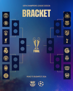 A UEFA definiu as oitavas de final da Champions League e o caminho das equipes até a final de Budapeste. / @FCBarcelona_br