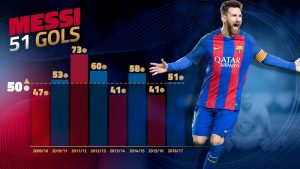 Messi, goleador europeu