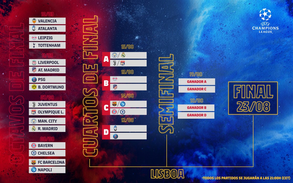 Classificação Champions League: tabela da Liga dos Campeões