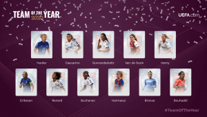 Imagem com as 11 jogadores integrantes do time do ano 2020 da UEFA.