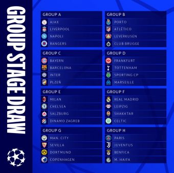 Os grupos da Liga dos Campeões 2022/23.