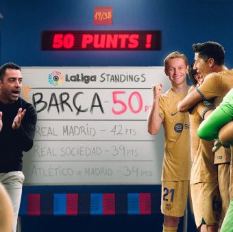 O Barça fechou o primeiro turno da LaLiga com 50 pontos.