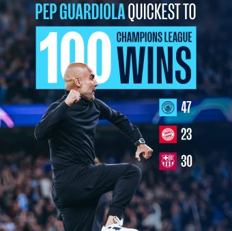Pep Guardiola, o treinador mais rápido a atingir as 100 vitórias na Champions League / Twitter: @ManCityPT