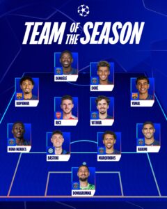 Esse é o time ideal da temporada 2024/25 da UEFA. / Twitter @ChampionsLeague